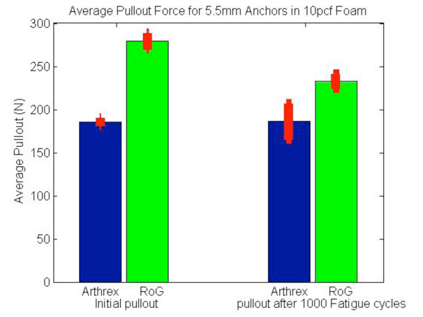 55graph